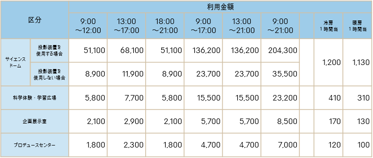 施設貸出利用料金