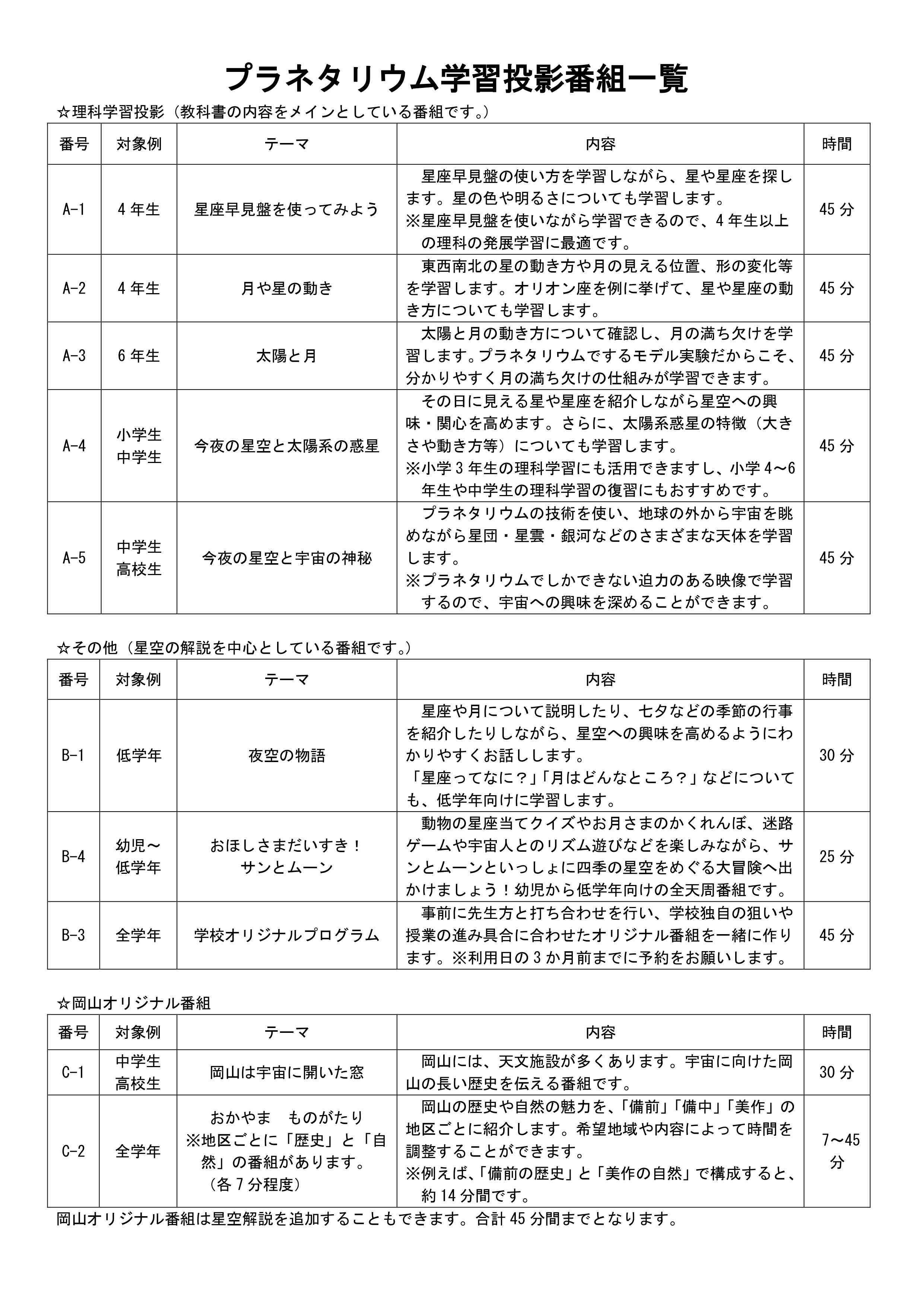 プラネタリウム学習投影番組一覧